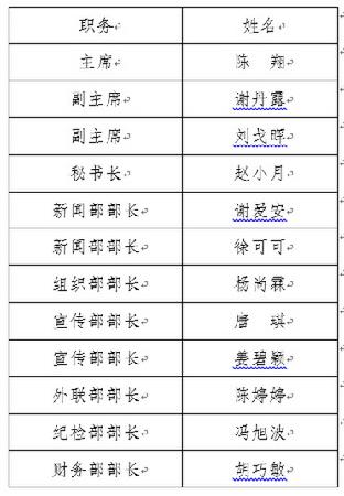 名单
