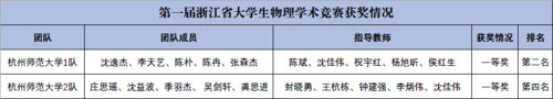 获奖情况