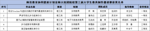 获奖情况